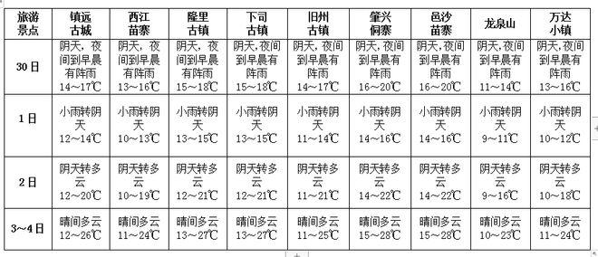 5月山的海拔分别是多少?湖南5月气温一般是多少度-图1 5月山的海拔分别是多少?湖南5月气温一般是多少度-图1