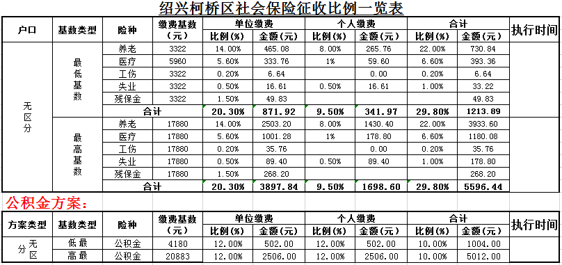 2021年9月份江苏省个人社保最低档交多少？江苏4月份气温是多少度-图2