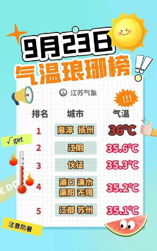 无锡地表温度?江苏温度多少-图1 无锡地表温度?江苏温度多少-图1