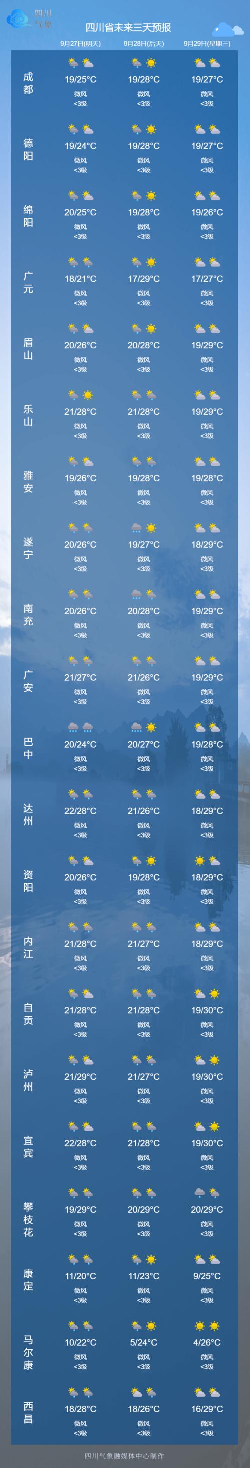 巴中到川西旅游攻略?今天巴中天气多少度-图2 巴中到川西旅游攻略?今天巴中天气多少度-图2