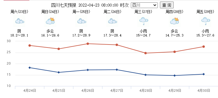 广安是属于川西还是川南?今天广安天气多少度-图3 广安是属于川西还是川南?今天广安天气多少度-图3