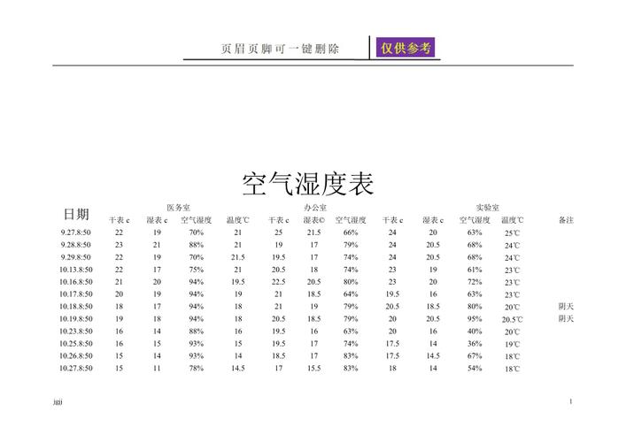 空气中的湿度标准是多少?今天空气湿度是多少-图1 空气中的湿度标准是多少?今天空气湿度是多少-图1