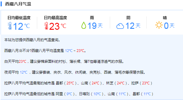 西藏哪里温度高?拉萨最高温度是多少度-图3 西藏哪里温度高?拉萨最高温度是多少度-图3