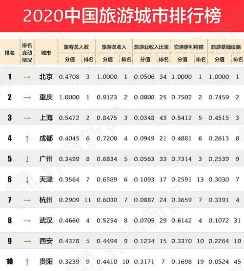 中国都有哪些城市？莱西到张家界多少公里-图3