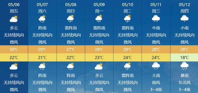 六一天气大概多少度?六一时天气大概多少度-图3 六一天气大概多少度?六一时天气大概多少度-图3
