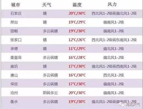 河北省沧州最冷是多少度?明天沧州气温是多少-图2 河北省沧州最冷是多少度?明天沧州气温是多少-图2
