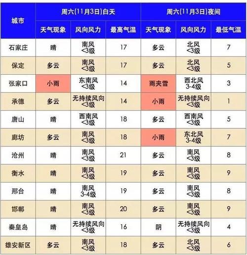 河北省沧州最冷是多少度?明天沧州气温是多少-图3 河北省沧州最冷是多少度?明天沧州气温是多少-图3