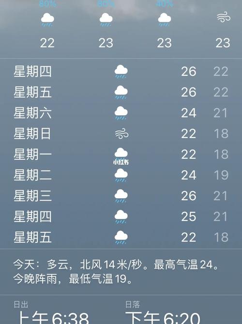 北海15天气预报?嗯北海的天气多少-图3 北海15天气预报?嗯北海的天气多少-图3