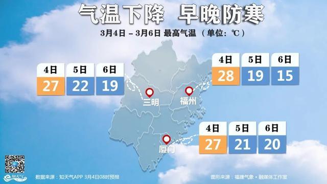 福建南平冬天最低温度?南平长年温度是多少-图1 福建南平冬天最低温度?南平长年温度是多少-图1