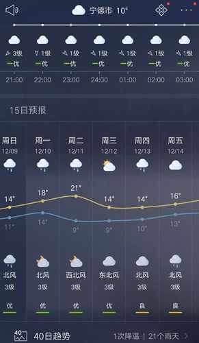 福建南平冬天最低温度?南平长年温度是多少-图2 福建南平冬天最低温度?南平长年温度是多少-图2