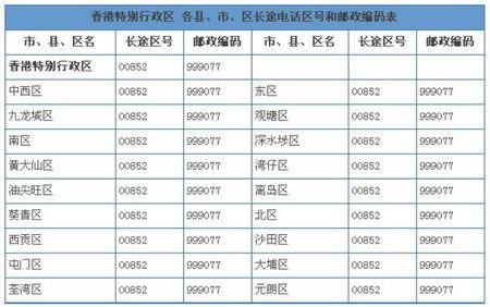 大连区号04118开头是哪个区?普兰店区号多少钱-图2 大连区号04118开头是哪个区?普兰店区号多少钱-图2