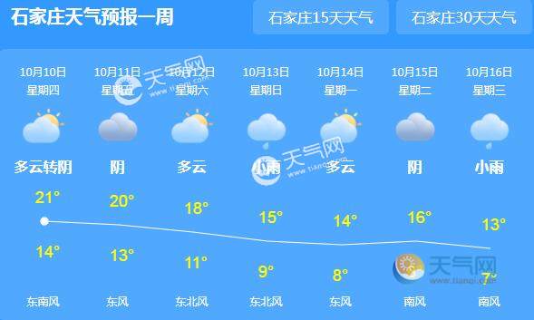 河北秦皇岛冬天气候怎么样?最冷的时候温度是多少度?下雪多不多?为什么?供暖时间是什么时候?秦皇岛今天多少度-图1 河北秦皇岛冬天气候怎么样?最冷的时候温度是多少度?下雪多不多?为什么?供暖时间是什么时候?秦皇岛今天多少度-图1