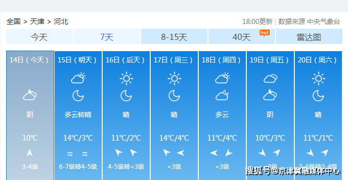 河北秦皇岛冬天气候怎么样?最冷的时候温度是多少度?下雪多不多?为什么?供暖时间是什么时候?秦皇岛今天多少度-图3 河北秦皇岛冬天气候怎么样?最冷的时候温度是多少度?下雪多不多?为什么?供暖时间是什么时候?秦皇岛今天多少度-图3