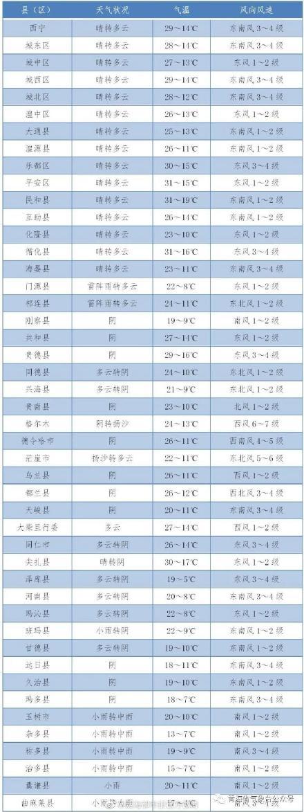 青海四月中旬多少度?青海5月份温度多少-图1 青海四月中旬多少度?青海5月份温度多少-图1