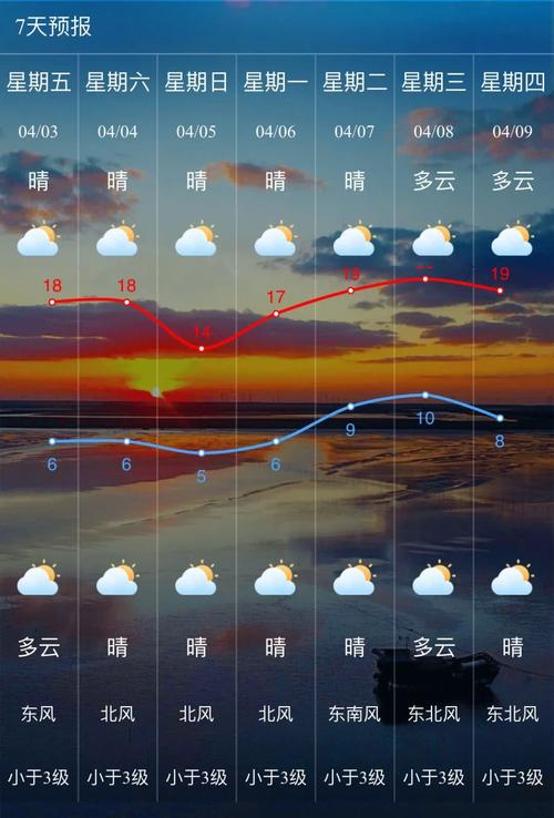 过完清明还会冷吗?清明节后的气温多少度-图2 过完清明还会冷吗?清明节后的气温多少度-图2