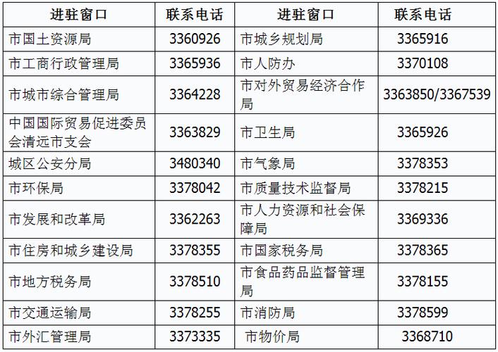 清远的区号?清远的区号是多少-图2 清远的区号?清远的区号是多少-图2