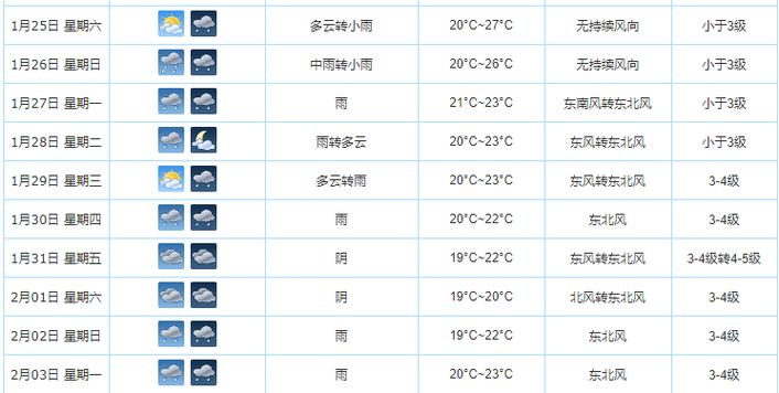 三月份三亚大概几度?三亚3月气温是多少-图2 三月份三亚大概几度?三亚3月气温是多少-图2