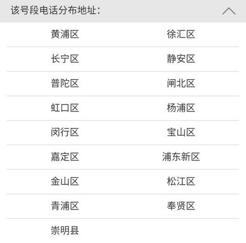 310165是哪里区号?上海黄浦区号是多少-图1 310165是哪里区号?上海黄浦区号是多少-图1