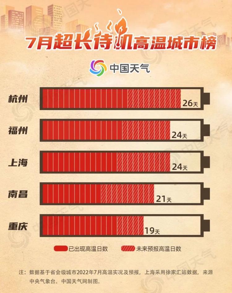 上海杭州成都三地气候对比?四川长年温度是多少-图2 上海杭州成都三地气候对比?四川长年温度是多少-图2