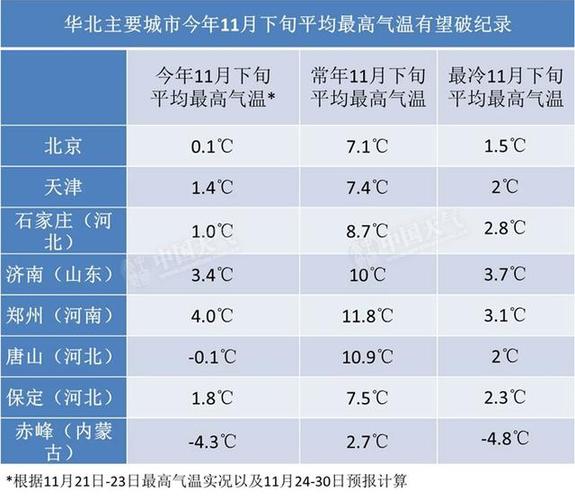 天津最冷是几月份?天津的冬天最冷多少度-图3 天津最冷是几月份?天津的冬天最冷多少度-图3