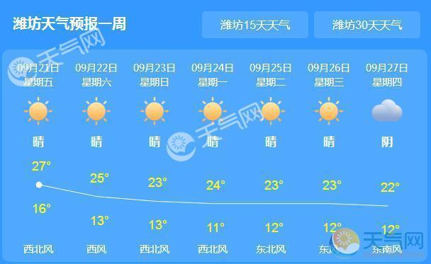 潍坊的冬天大约几月份的时候最冷?潍坊1月份气温多少度-图1 潍坊的冬天大约几月份的时候最冷?潍坊1月份气温多少度-图1