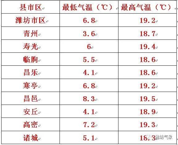 潍坊的冬天大约几月份的时候最冷?潍坊1月份气温多少度-图2 潍坊的冬天大约几月份的时候最冷?潍坊1月份气温多少度-图2