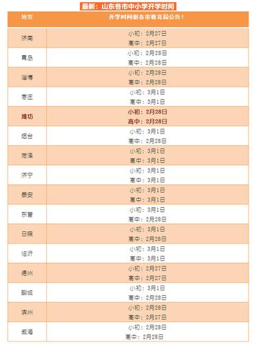 2021年山东省潍坊7月份会很热吗?潍坊2月份气温多少度-图2 2021年山东省潍坊7月份会很热吗?潍坊2月份气温多少度-图2