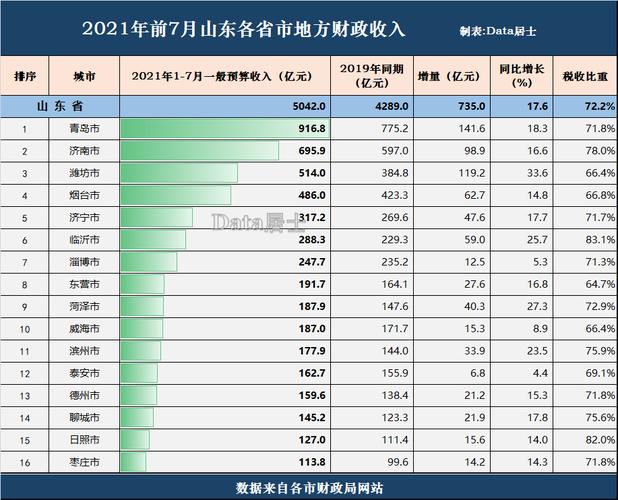2021年山东省潍坊7月份会很热吗?潍坊2月份气温多少度-图3 2021年山东省潍坊7月份会很热吗?潍坊2月份气温多少度-图3