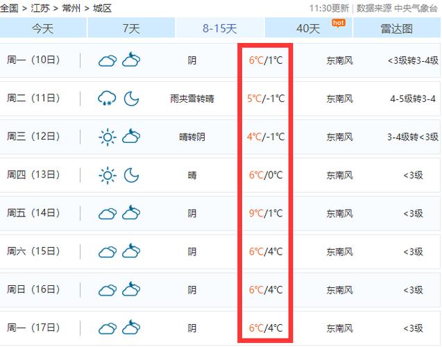 江苏常州一年四季的天气是怎样的?常州夏天温度是多少度-图1 江苏常州一年四季的天气是怎样的?常州夏天温度是多少度-图1