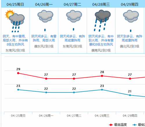 东莞冰雪两重天是什么意思?东莞市2月份气温是多少-图3 东莞冰雪两重天是什么意思?东莞市2月份气温是多少-图3