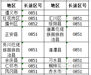 安顺区号是多少?贵州省安顺区号是多少-图2 安顺区号是多少?贵州省安顺区号是多少-图2