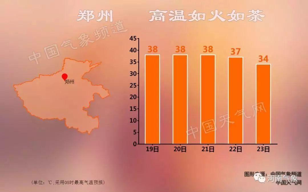 河南温度为什么不能超过40度?河南最高温度是多少-图2 河南温度为什么不能超过40度?河南最高温度是多少-图2