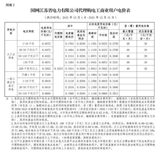 2021山西省供暖电表什么价格?怀仁电费多少钱一度-图1 2021山西省供暖电表什么价格?怀仁电费多少钱一度-图1