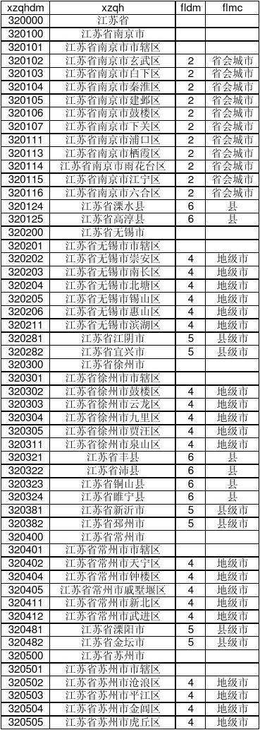 江阴市区号是多少?江阴电话区号多少-图2 江阴市区号是多少?江阴电话区号多少-图2