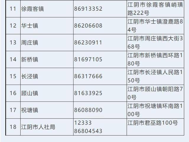 江阴市区号是多少?江阴电话区号多少-图1 江阴市区号是多少?江阴电话区号多少-图1