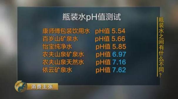 国内矿泉水酸碱度排名?拉萨市降水ph值多少-图2 国内矿泉水酸碱度排名?拉萨市降水ph值多少-图2