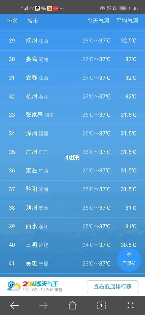 全国十个最高温度城市?来宾天气最热是多少钱-图1 全国十个最高温度城市?来宾天气最热是多少钱-图1