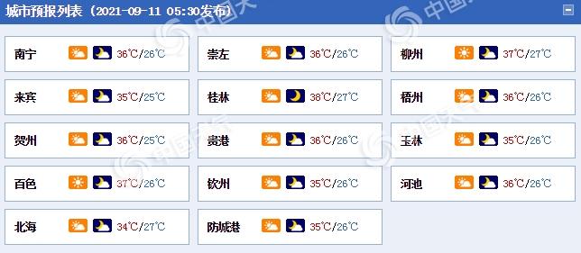 全国十个最高温度城市?来宾天气最热是多少钱-图3 全国十个最高温度城市?来宾天气最热是多少钱-图3