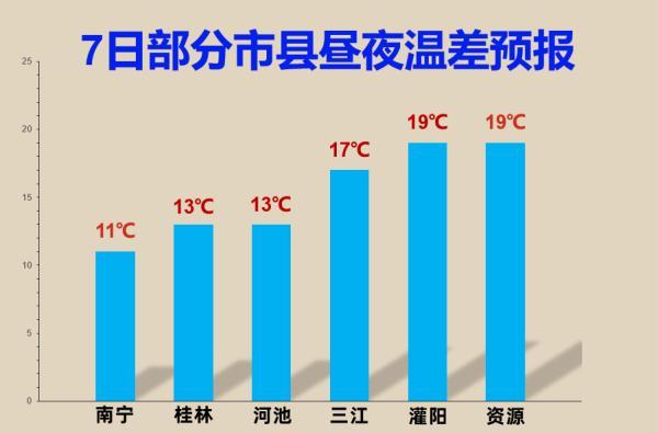 广西冬天气温最热的城市排名?来宾天气最热是多少-图1 广西冬天气温最热的城市排名?来宾天气最热是多少-图1