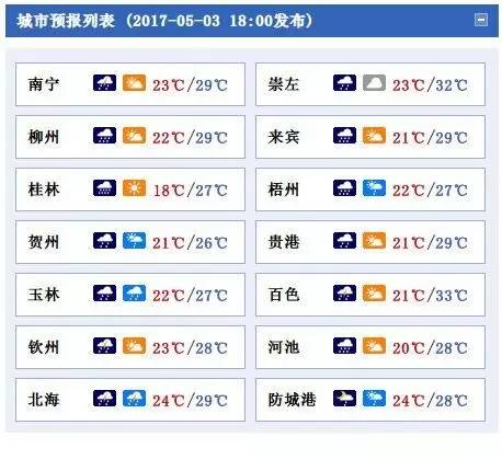 广西冬天气温最热的城市排名?来宾天气最热是多少-图2 广西冬天气温最热的城市排名?来宾天气最热是多少-图2