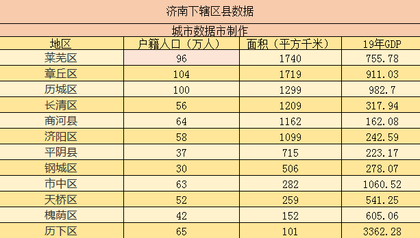 请问济南历下区包括哪些乡镇?具体些啊?澜沧文东乡有多少人口-图1 请问济南历下区包括哪些乡镇?具体些啊?澜沧文东乡有多少人口-图1