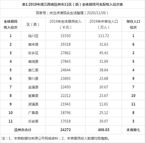 请问济南历下区包括哪些乡镇?具体些啊?澜沧文东乡有多少人口-图3 请问济南历下区包括哪些乡镇?具体些啊?澜沧文东乡有多少人口-图3