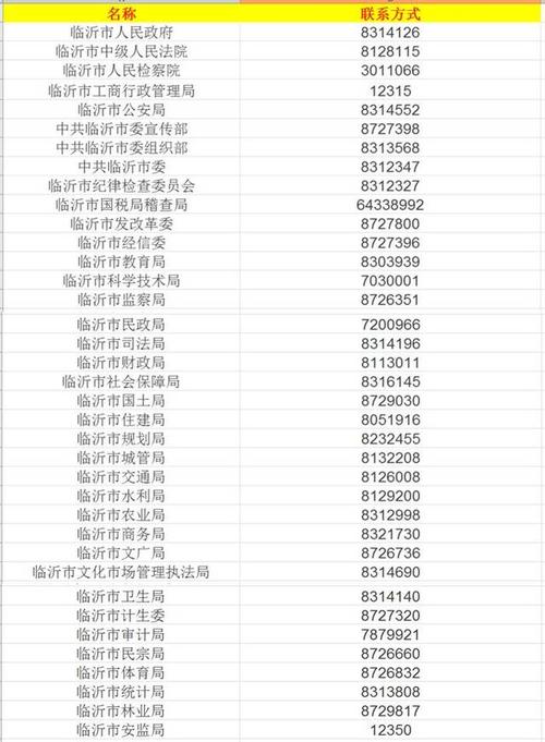 临沂的区号是多少?临沂电话区号是多少-图1 临沂的区号是多少?临沂电话区号是多少-图1