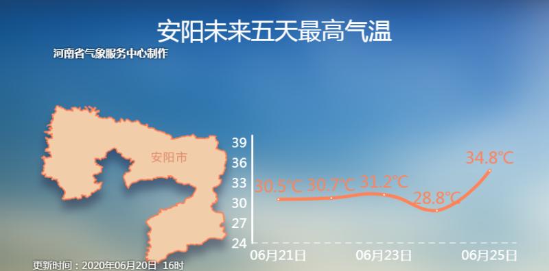 安阳冬天最低多少度?明天安阳气候是多少-图1 安阳冬天最低多少度?明天安阳气候是多少-图1