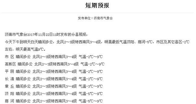 2020济南冬天最低温度多少?明天济南多少度-图3 2020济南冬天最低温度多少?明天济南多少度-图3