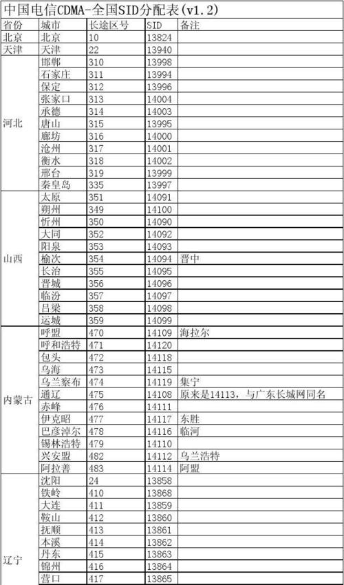 内蒙古的区号是好多？内蒙古省区号多少钱-图3