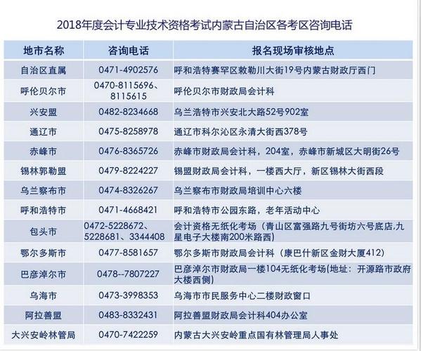 内蒙古的区号是好多？内蒙古省区号多少钱-图2