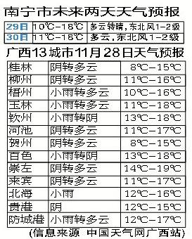 南宁地表温度?南宁最底温度是多少-图1 南宁地表温度?南宁最底温度是多少-图1