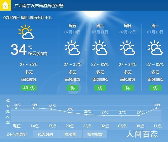 南宁地表温度?南宁最底温度是多少-图2 南宁地表温度?南宁最底温度是多少-图2