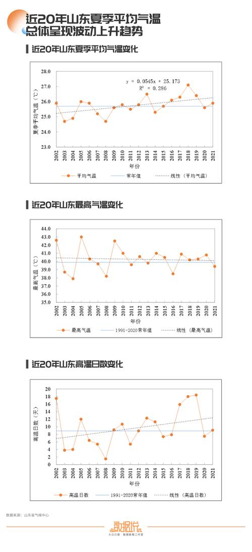 2019山东省每月平均温度?山东省的温度多少-图3 2019山东省每月平均温度?山东省的温度多少-图3